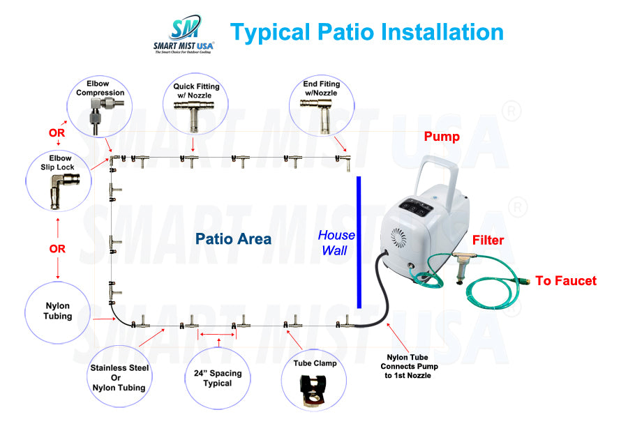 30 ft. - 15 Nozzle High pressure misting system w/app control. DIY misting system kit, Patio misting system kit with optional stainless steel tubing.