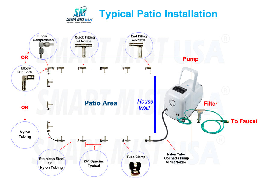 SM-050 ( 8-14 Nozzle )  High pressure 1000 psi misting system. DIY misting system Kit w/ remote control