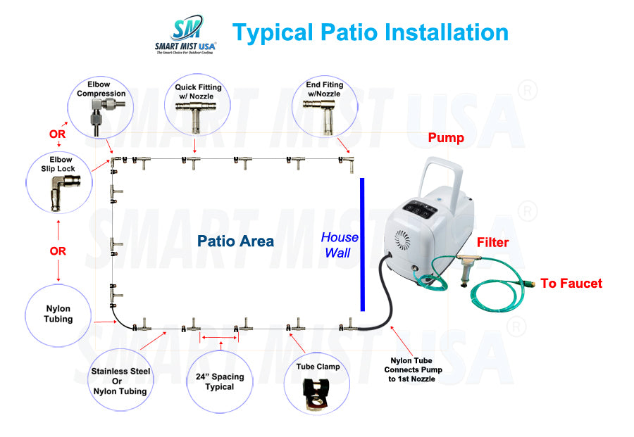 SM-050 ( 8-14 Nozzle ) High pressure 800 psi misting system. DIY misting system Kit w/ remote control