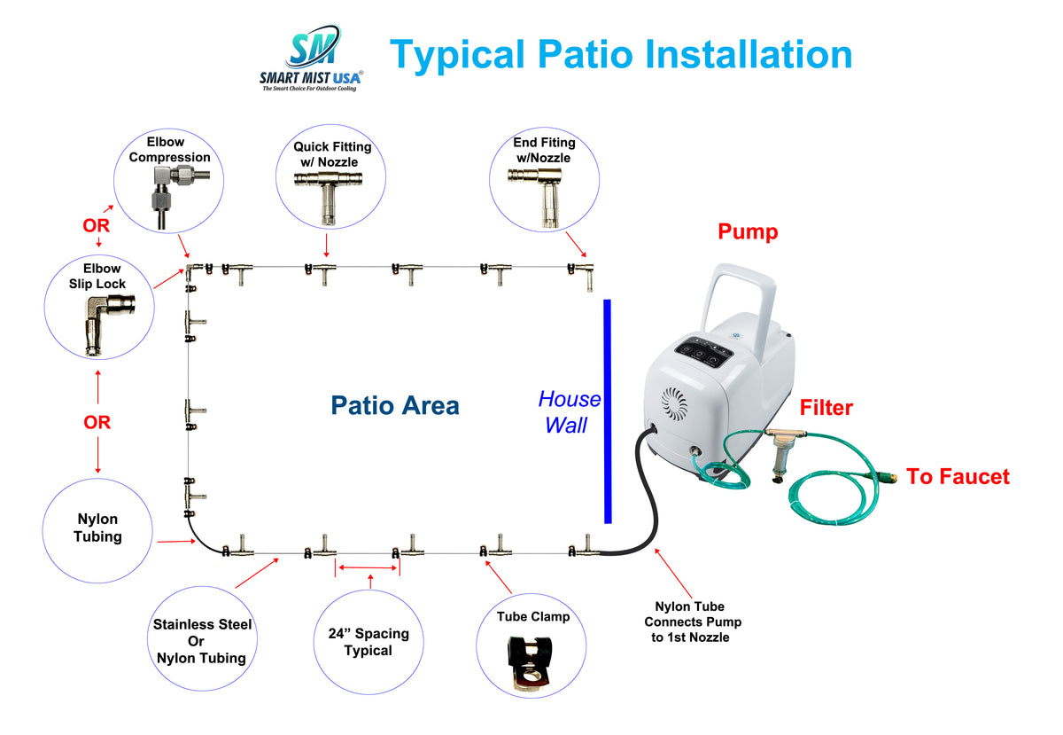 40 ft.- 20 Nozzle high pressure misting system w/app control. DIY misting system Kit with optional stainless steel tubing.