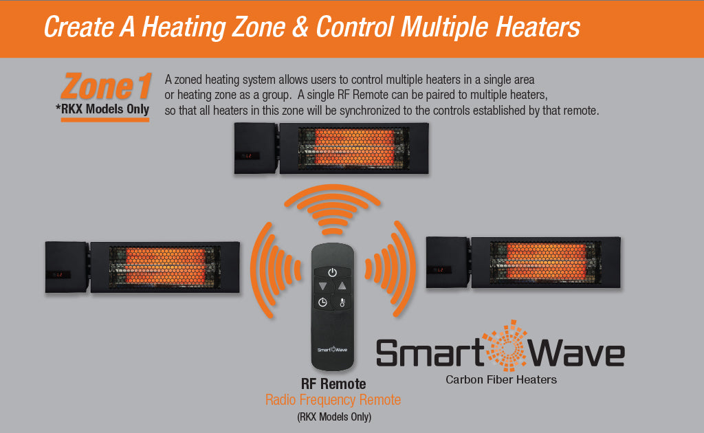 RKX SmartWave® – 3 Lamp Carbon Fiber Radiant Heater