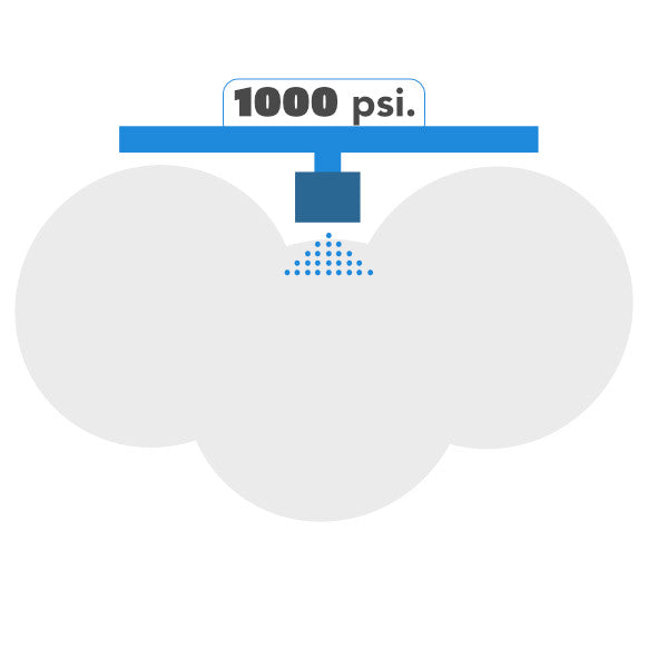 Diagram of a misting nozzle at 1000 PSI, generating ultra-fine mist particles.