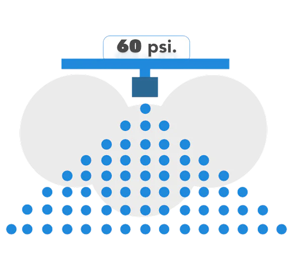 Why is Smart Mist USA’s 1000psi. high-pressure misting system better than mid-pressure and low-pressure systems?