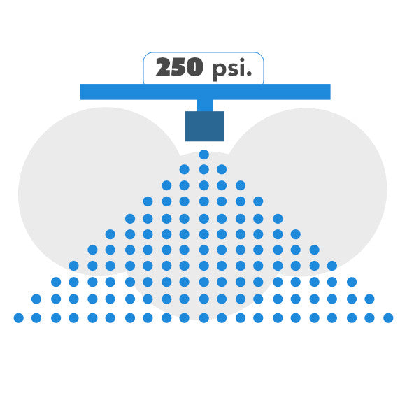 Diagram of a misting nozzle spraying at 250 PSI, producing a denser mist.